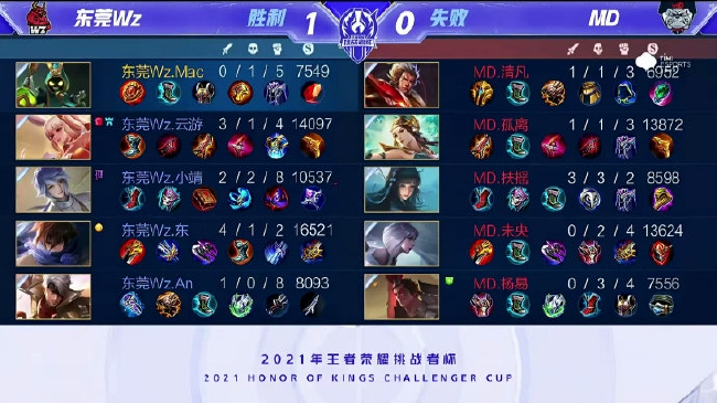 运动员们的 运动员们的