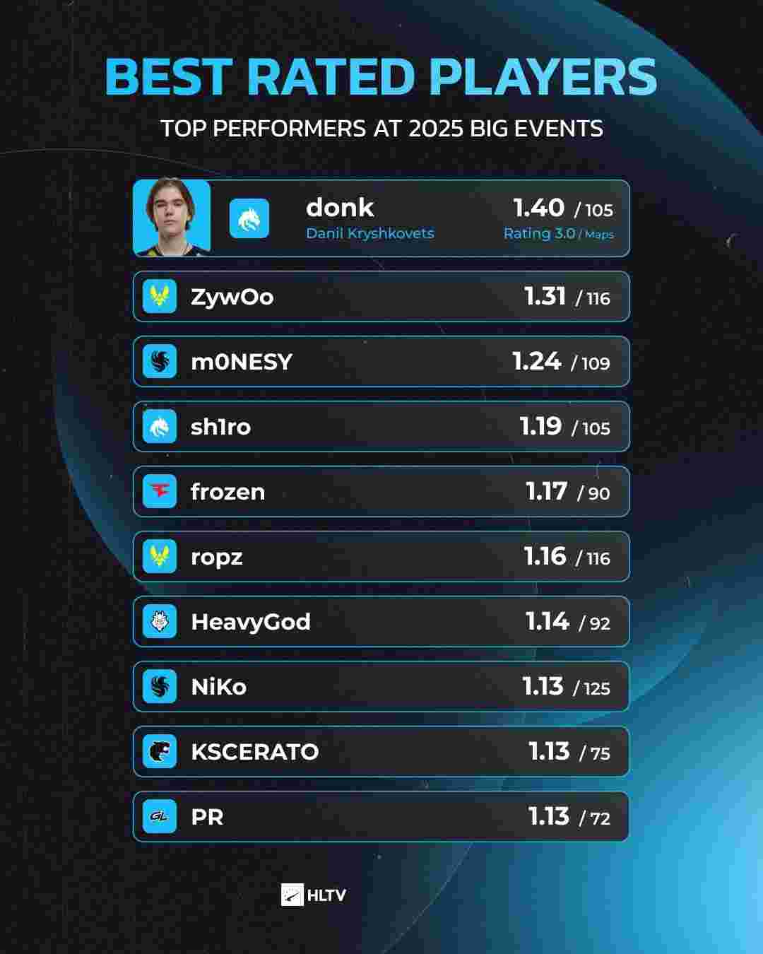 比记住三番 比记住三番